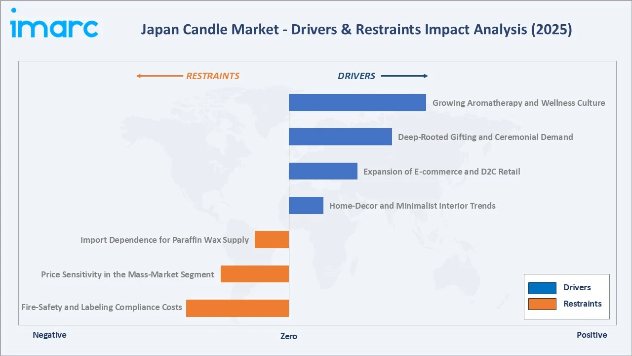 Japan Healthy Snacks Market Drivers & Restraints
