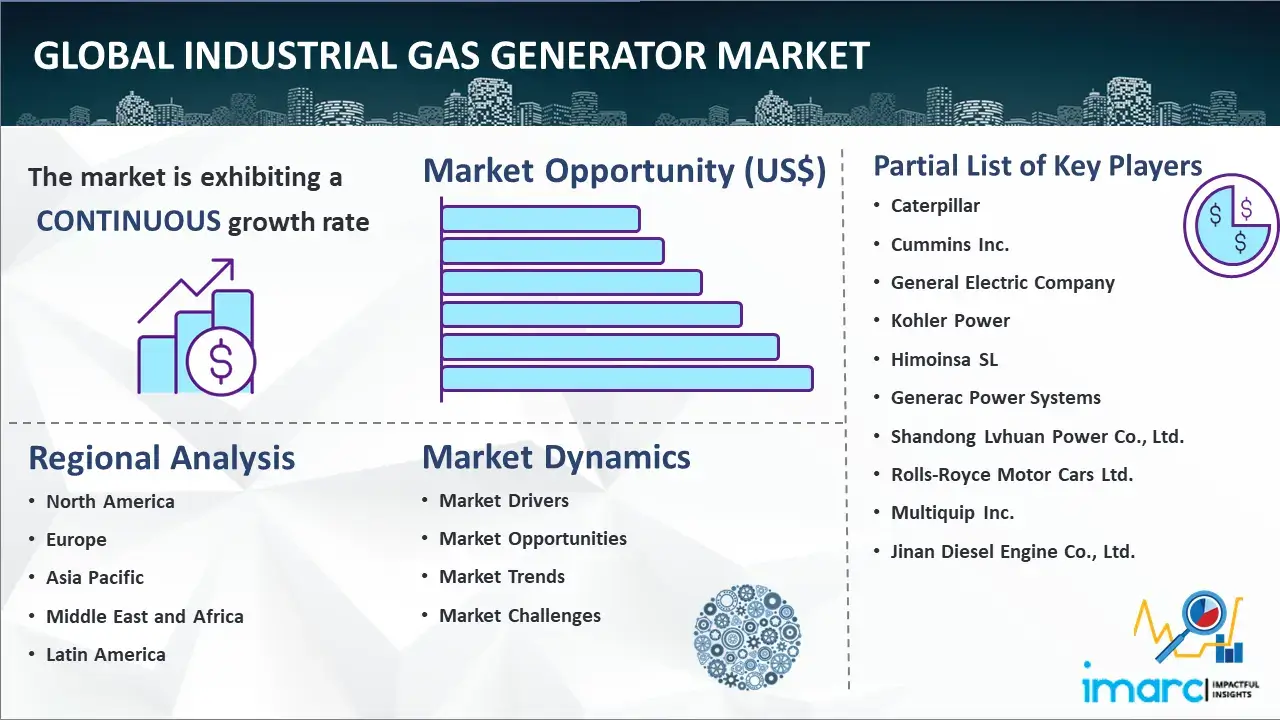 Industrial Gas Generator Market