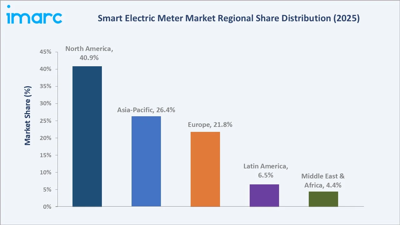 Smart Electric Meter Market By Region