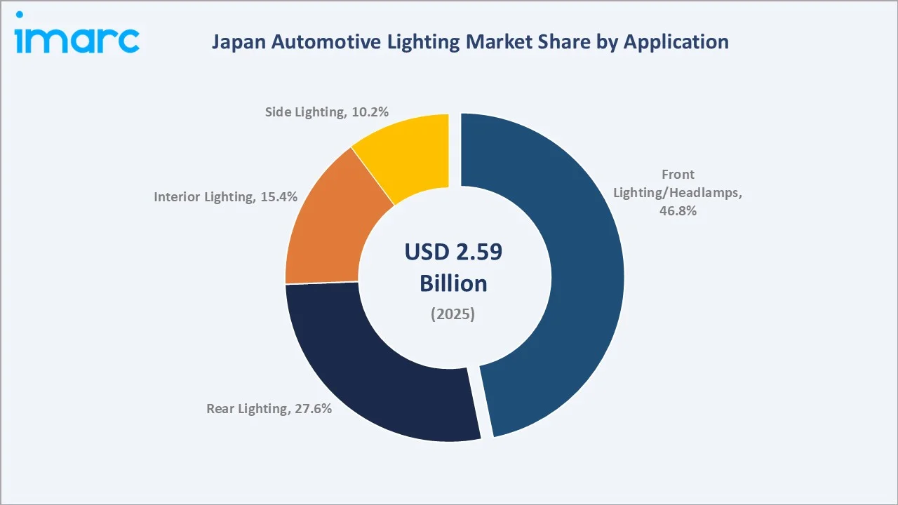 Japan Automotive Lighting Market By Application