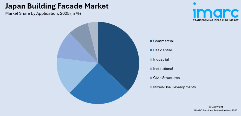 Japan Building Facade Market By Application