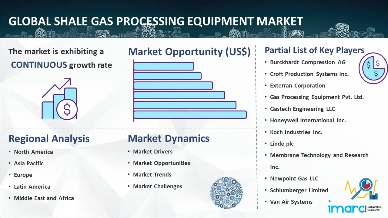 Global Shale Gas Processing Equipment Market