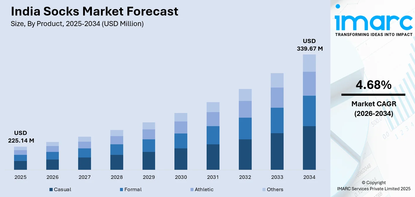 India Socks Market Size