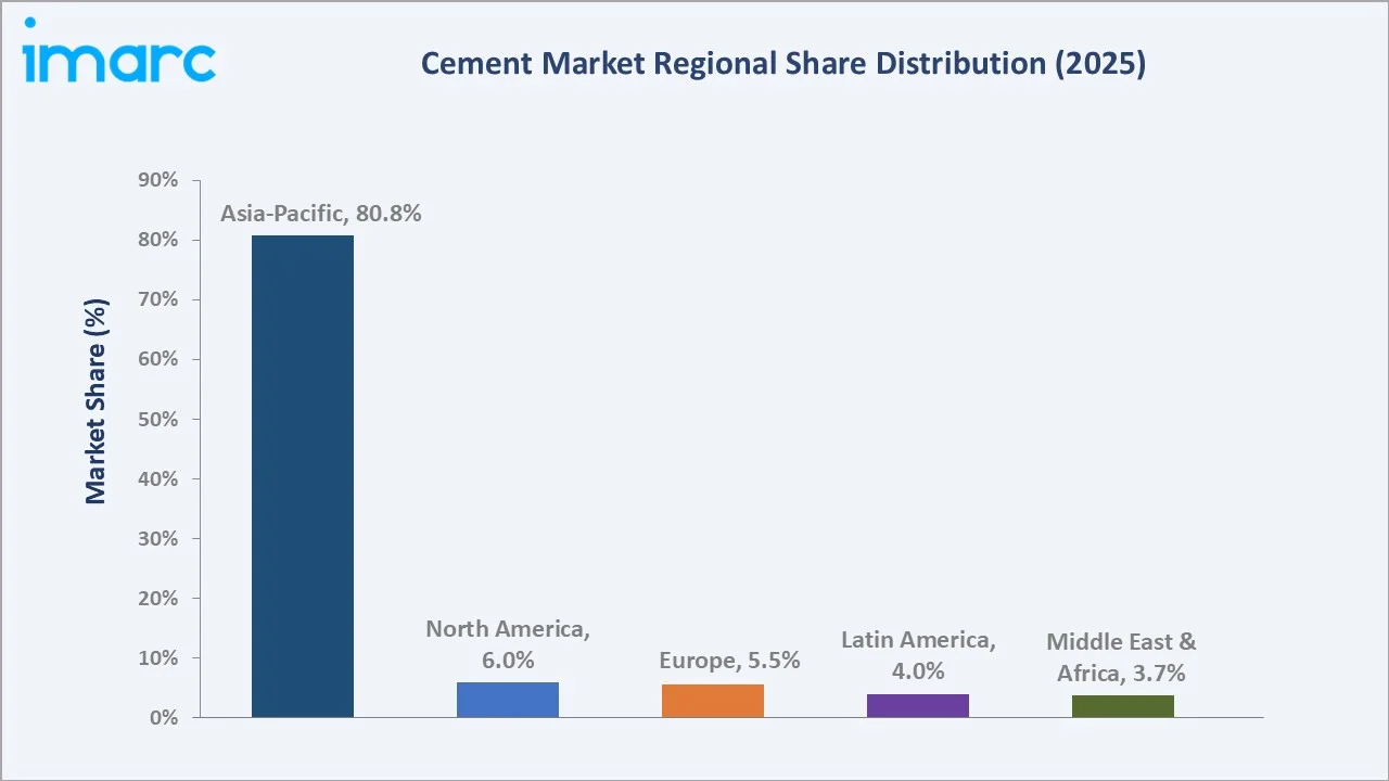 Cement Market by Region