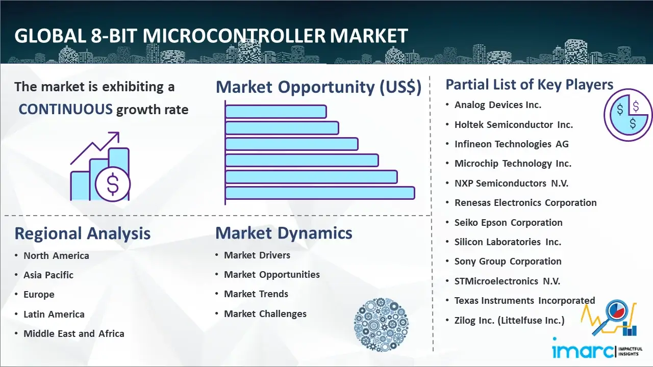 Global 8-Bit Microcontroller Market
