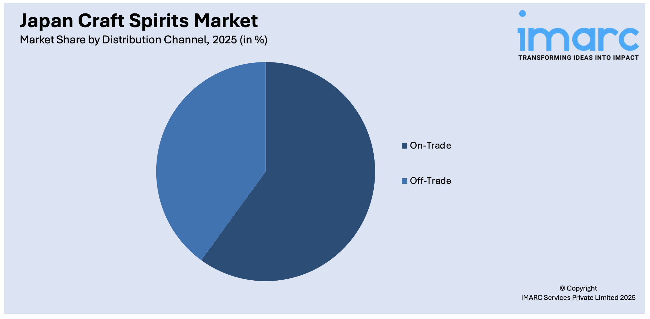 Japan Craft Spirits Market By Distribution Channel
