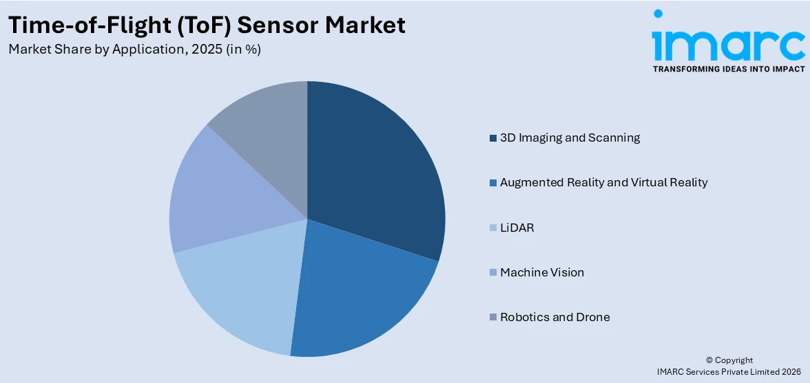 Time-of-Flight (ToF) Sensor Market By Application