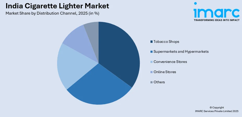 India Cigarette Lighter Market By Distribution Channel