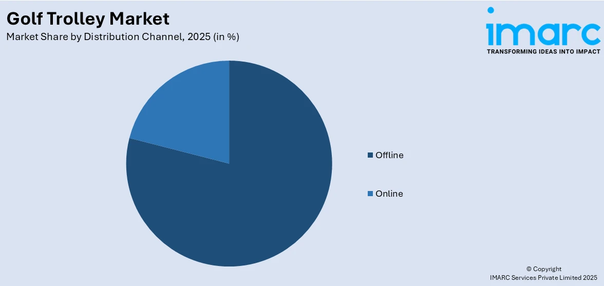 Golf Trolley Market By Distribution Channel