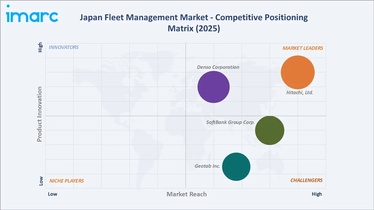 Japan Fleet Management Market By Competitive Positioning Matrix