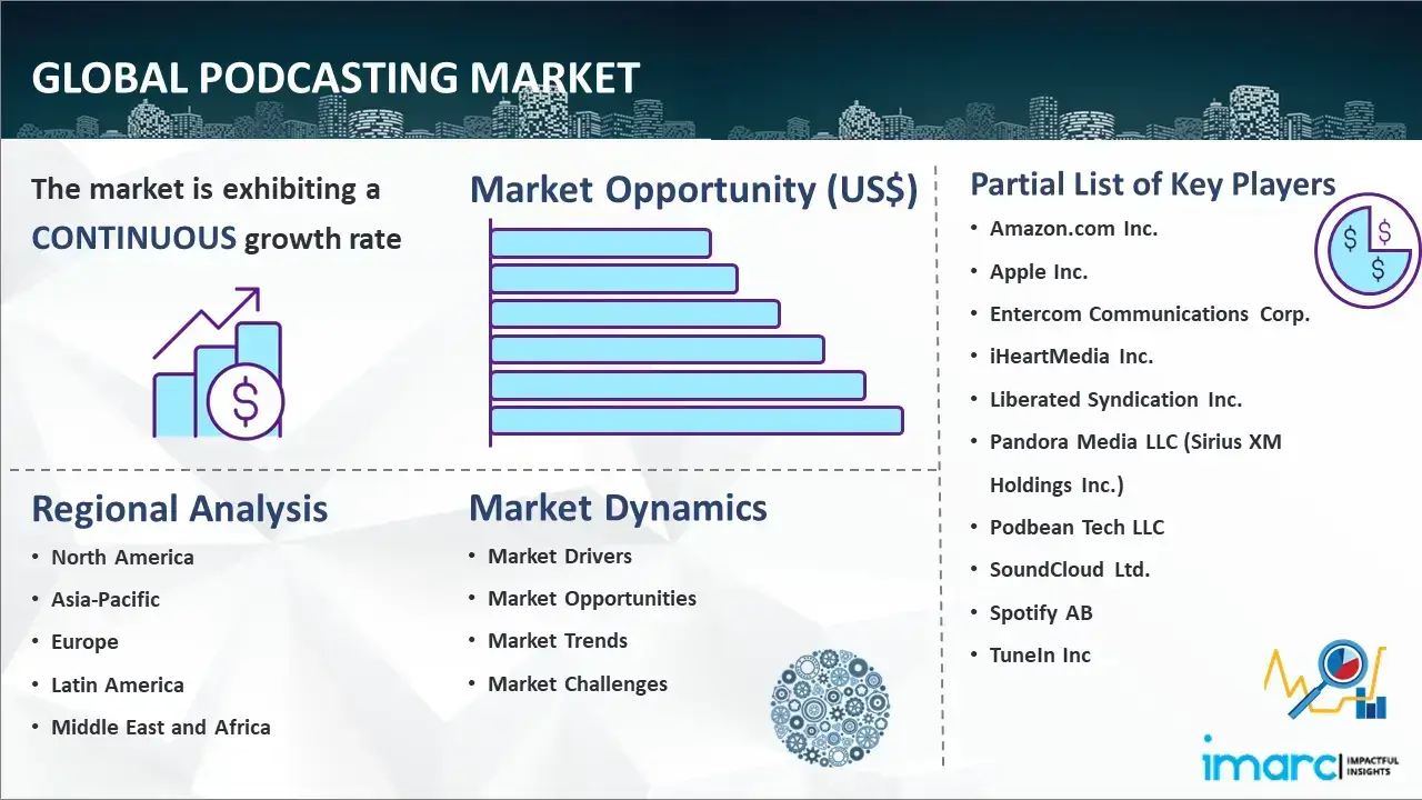 Global Podcasting Market Report