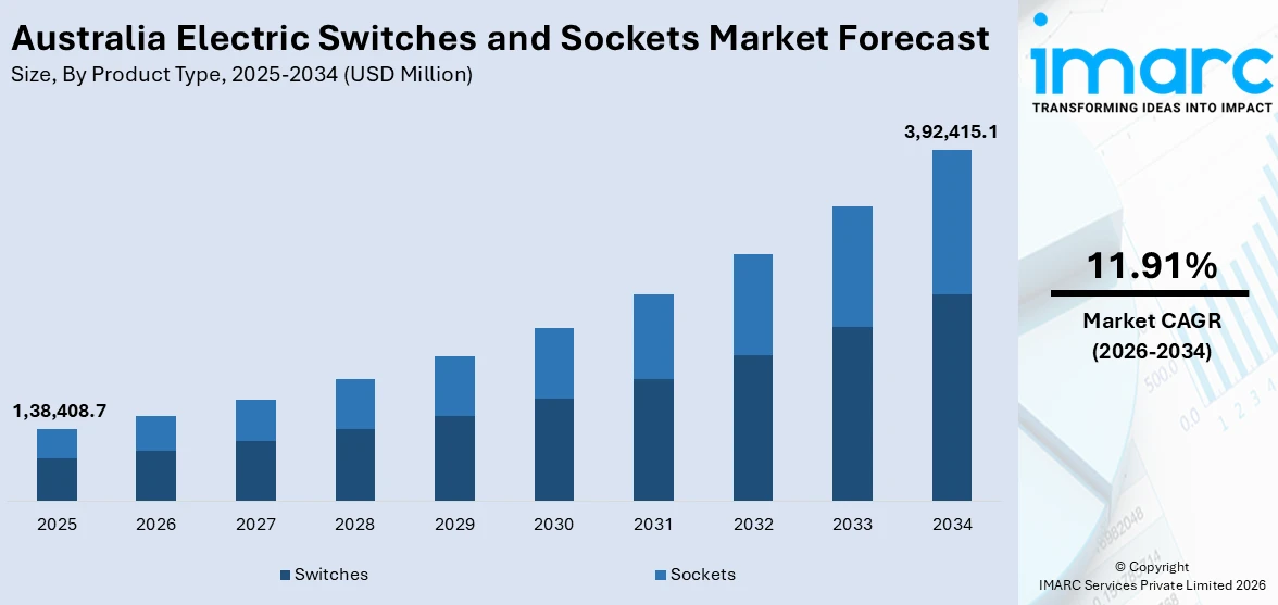 Australia Electric Switches and Sockets Market Size