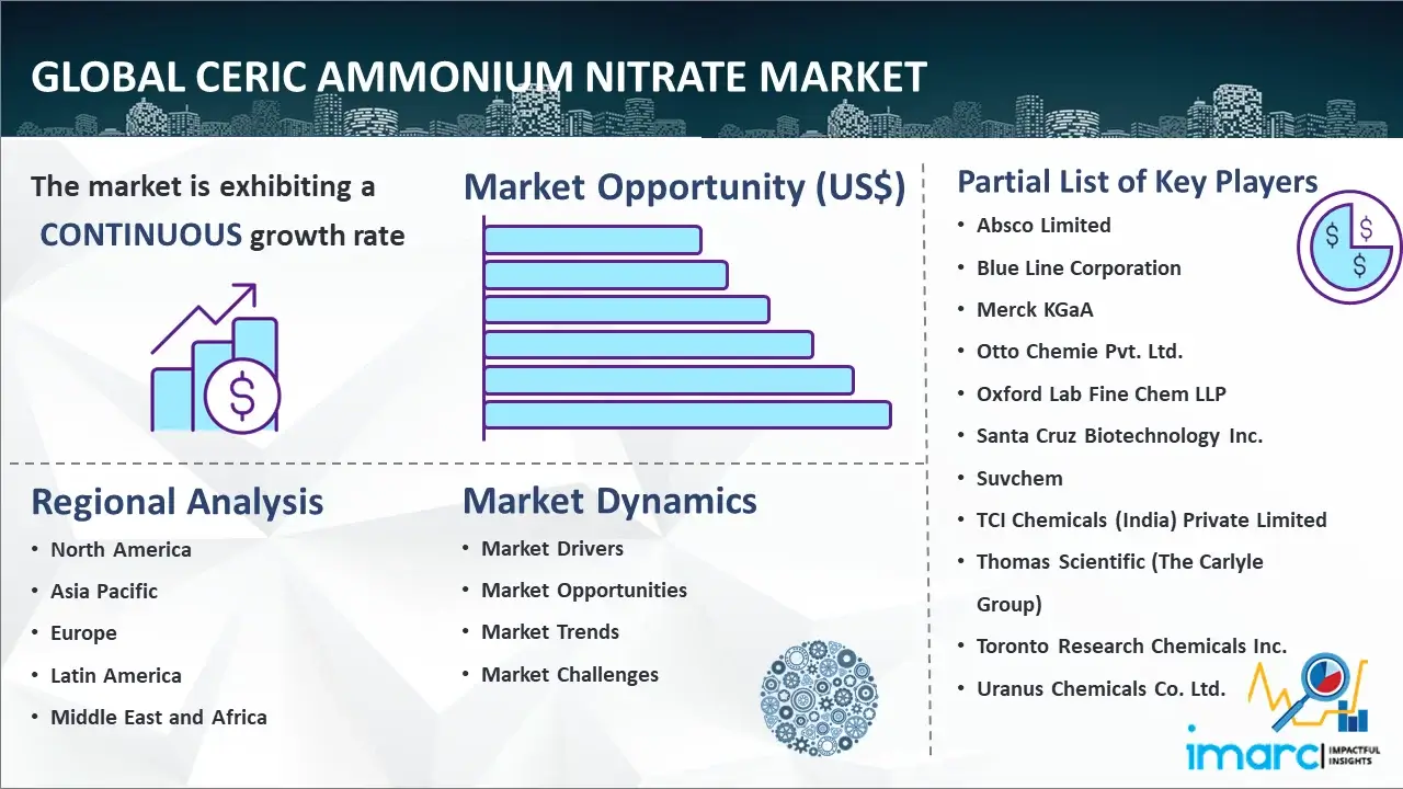 Global Ceric Ammonium Nitrate Market
