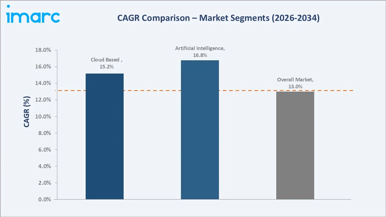 Japan Fintech Market CAGR Comparison