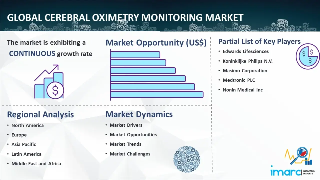 Global Cerebral Oximetry Monitoring Market
