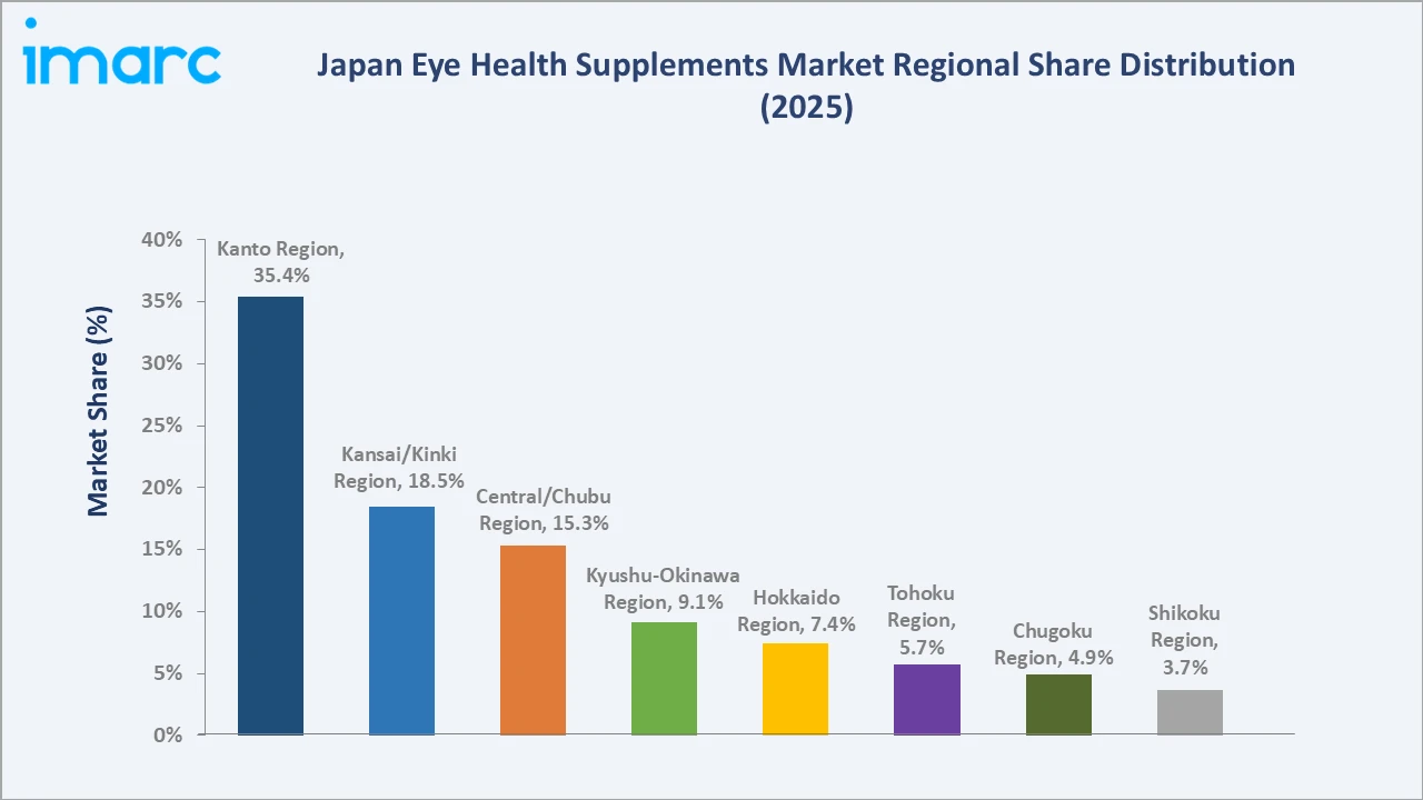 Japan Eye Health Supplements Market By Region