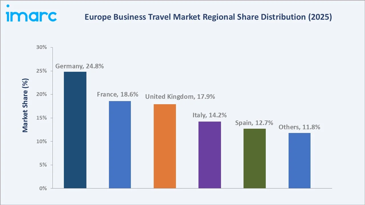 Europe Business Travel Market By Region