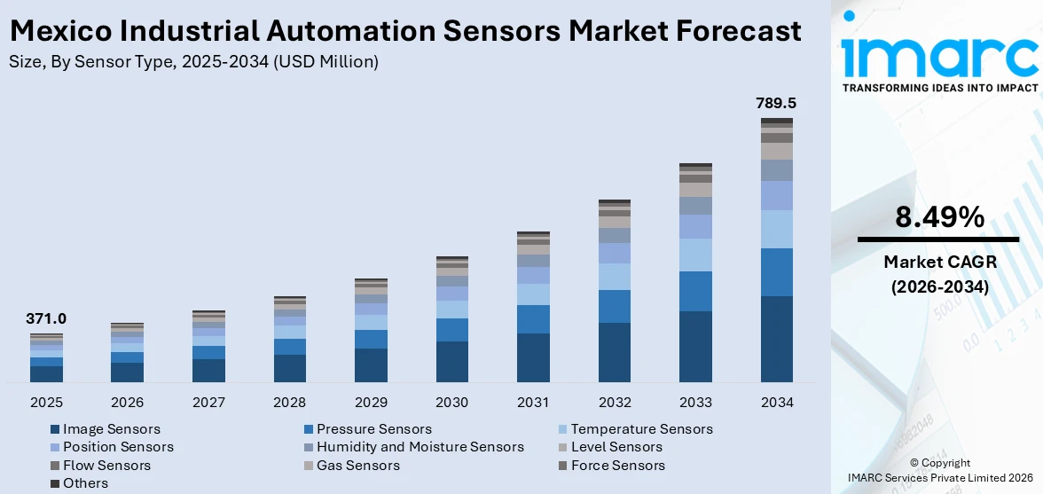 Mexico Industrial Automation Sensors Market Size