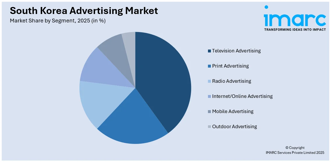 South Korea Advertising Market Size