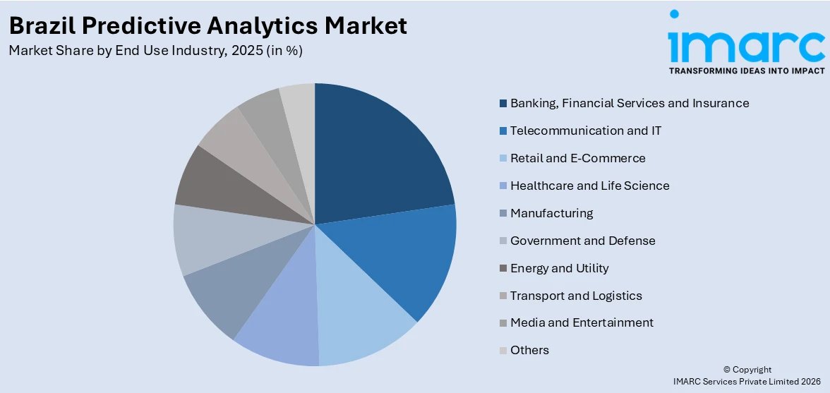 Brazil Predictive Analytics Market By End Use Industry