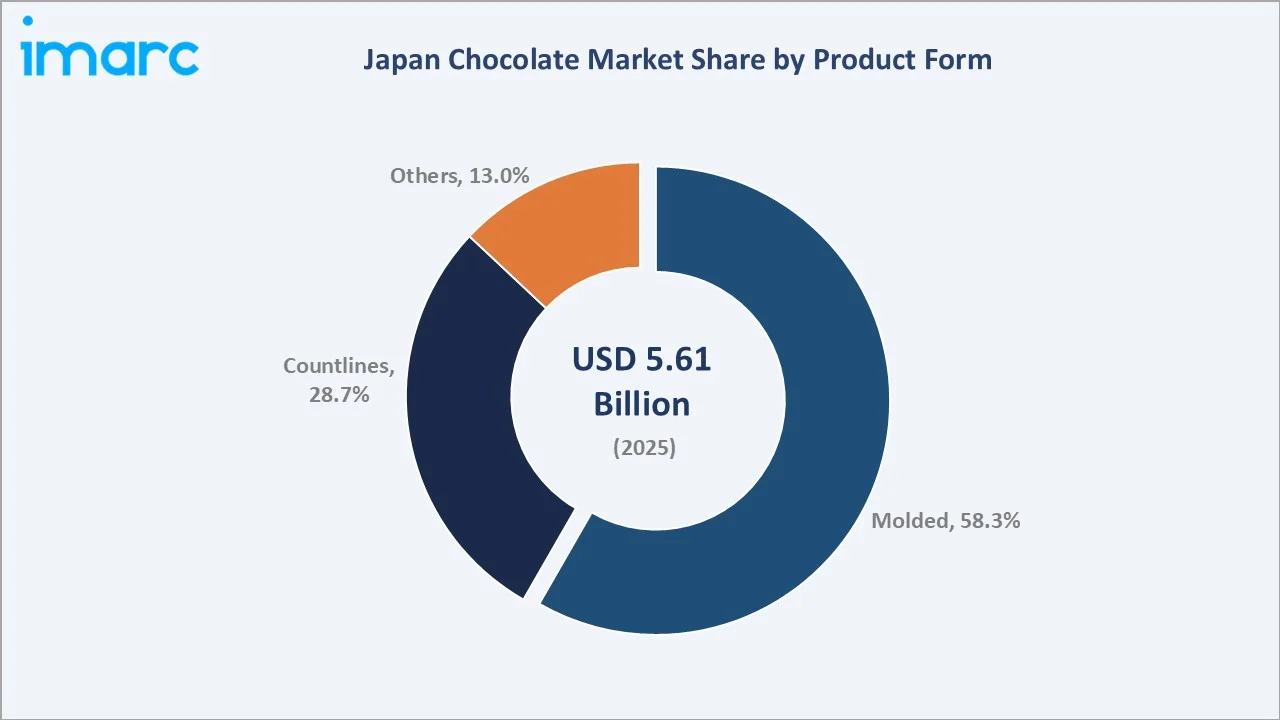 Japan chocolate market By Product Form