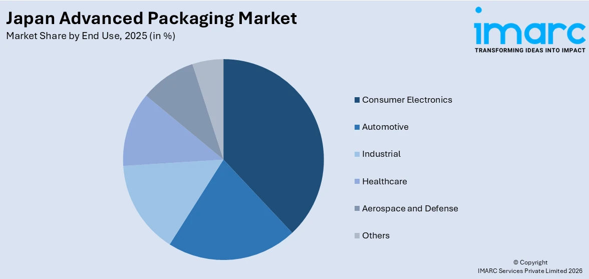 Japan Advanced Packaging Market By End Use