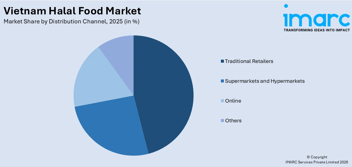 Vietnam Halal Food Market by distribution channel