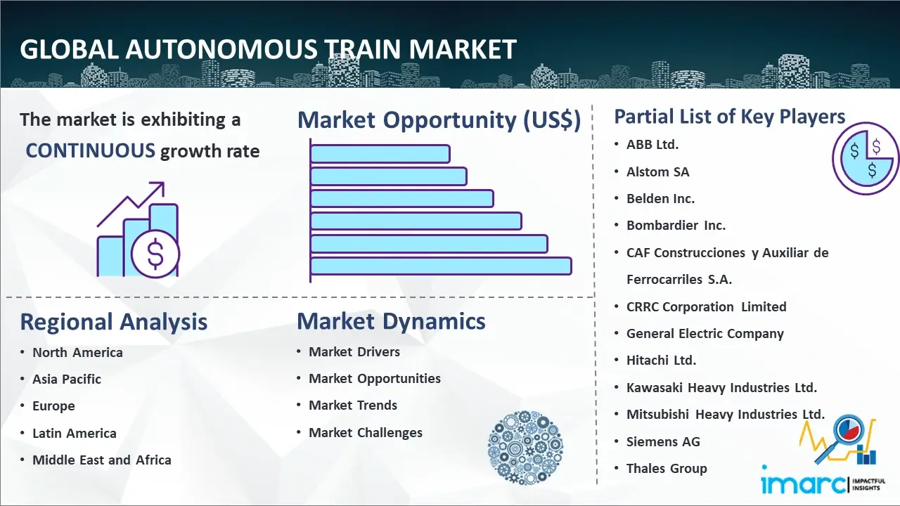 Global Autonomous Train Market