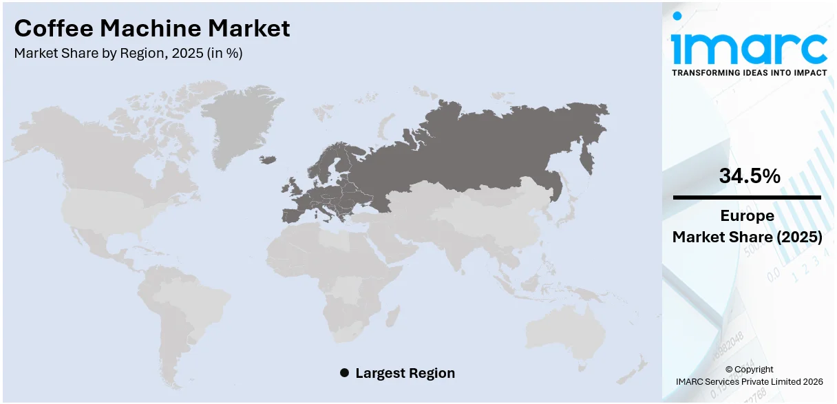 Coffee Machine Market By Region