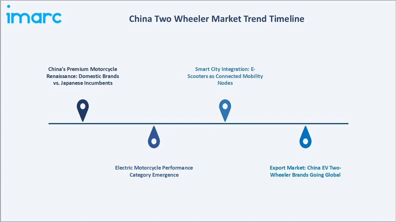 China Two Wheeler Market Trends