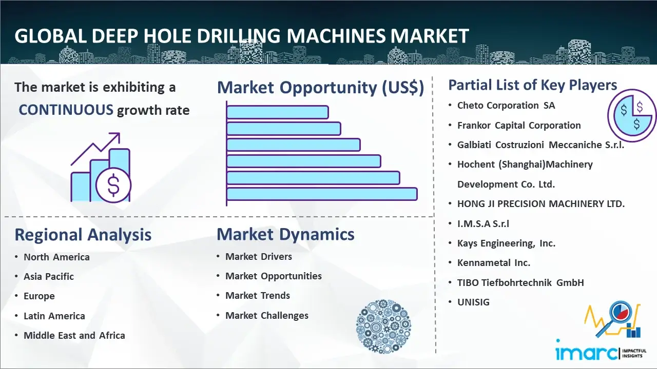 Global Deep Hole Drilling Machines Market