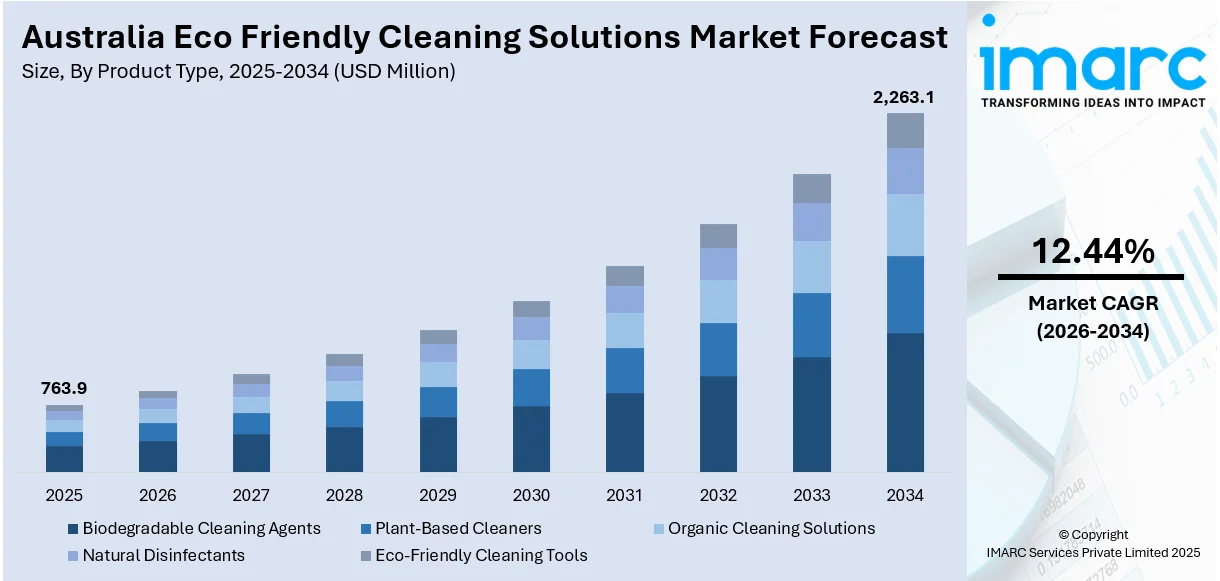 Australia Eco Friendly Cleaning Solutions Market Size