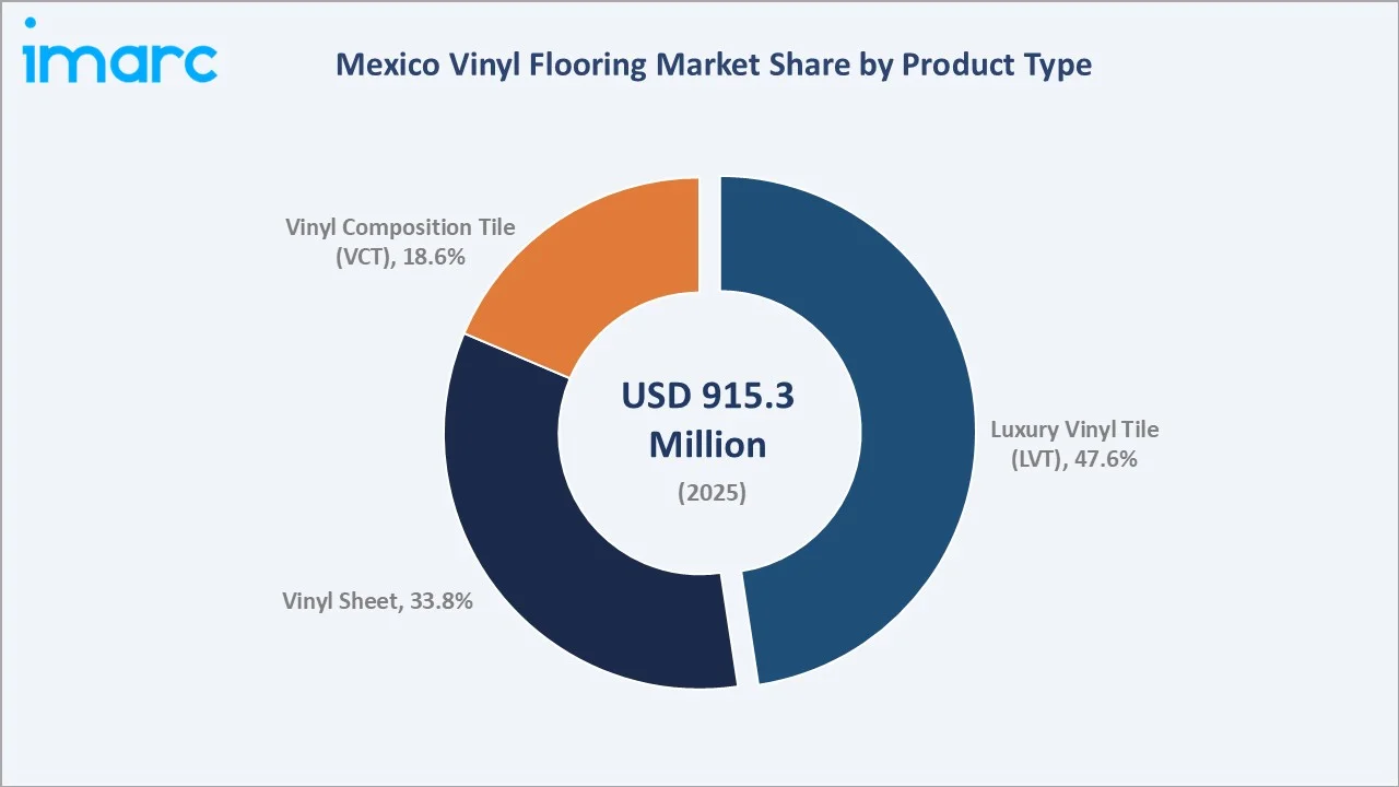 Mexico Vinyl Flooring Market By Product Type