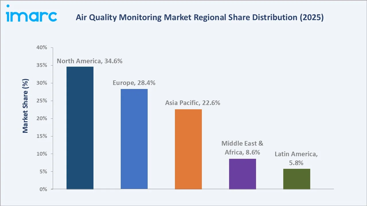 Air Quality Monitoring Market By Region