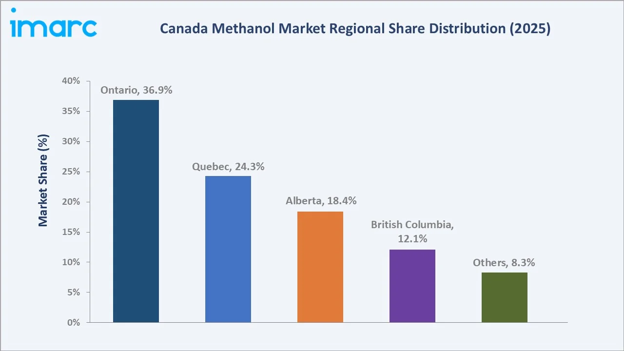 Canada Methanol Market By Region