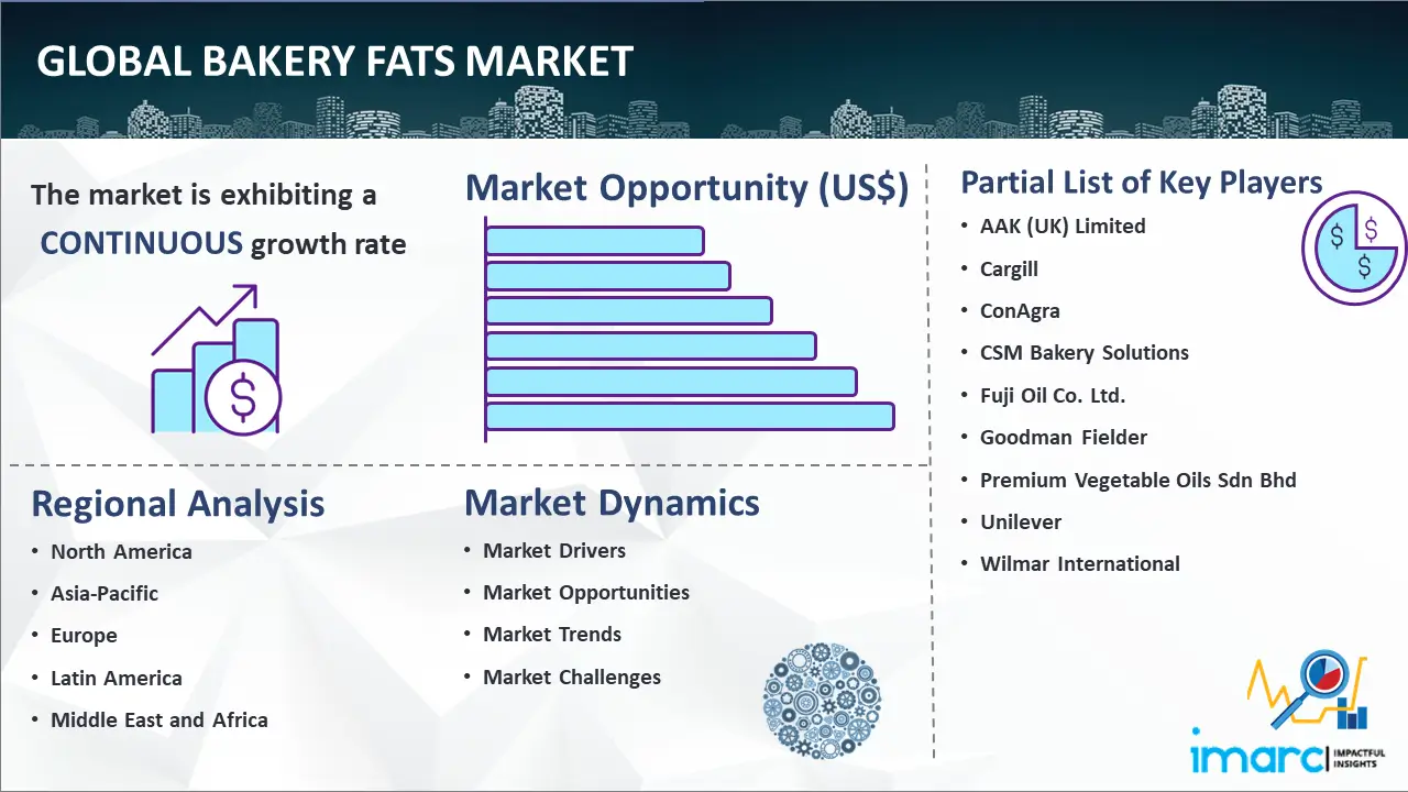 Global Bakery Fats Market