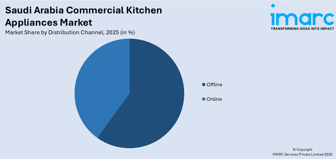 Saudi Arabia Commercial Kitchen Appliances Market by Distribution Channel