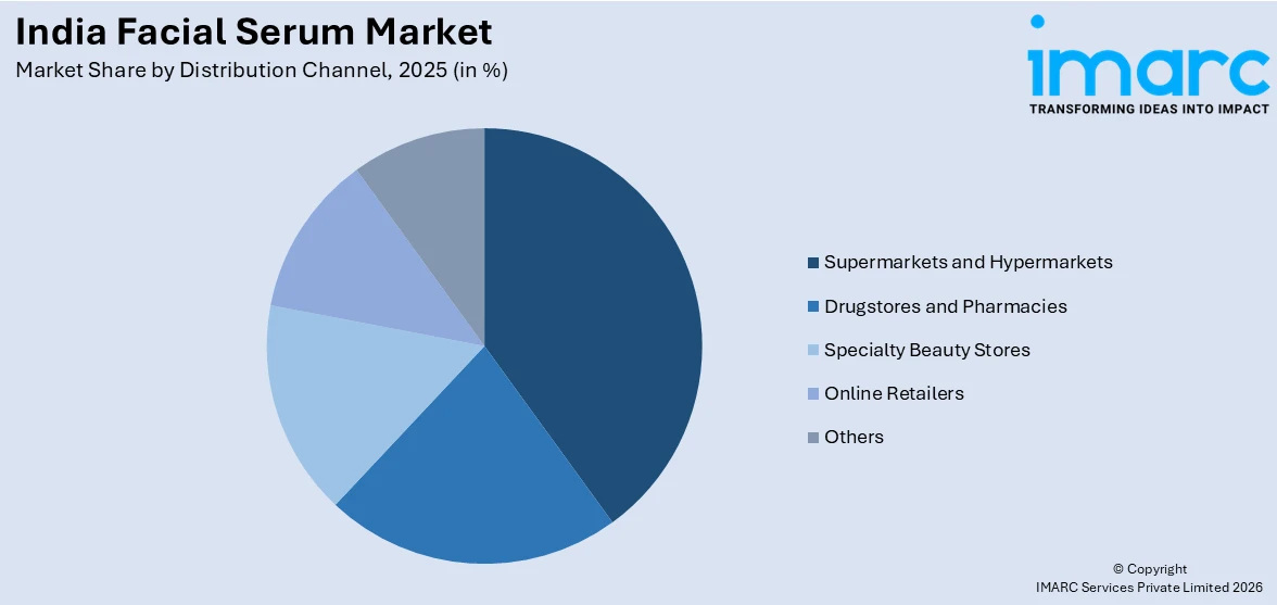 India Facial Serum Market By Distribution Channel
