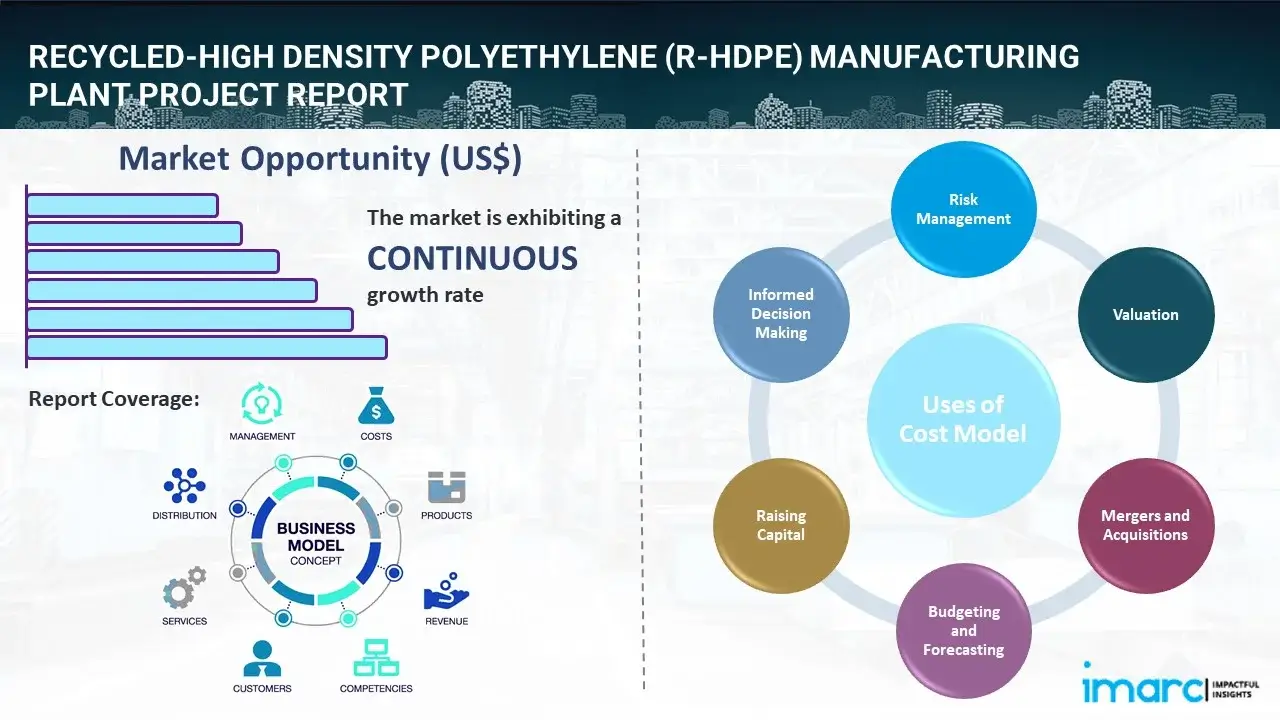 Recycled-High Density Polyethylene (R-HDPE) Manufacturing Plant