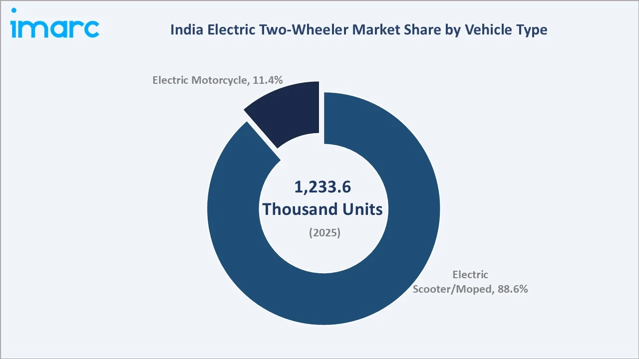 India Electric Two-Wheeler Market By Vehicle Type