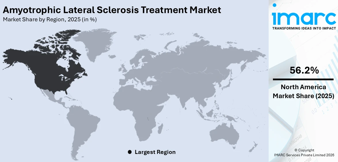 Amyotrophic Lateral Sclerosis Treatment Market By Region