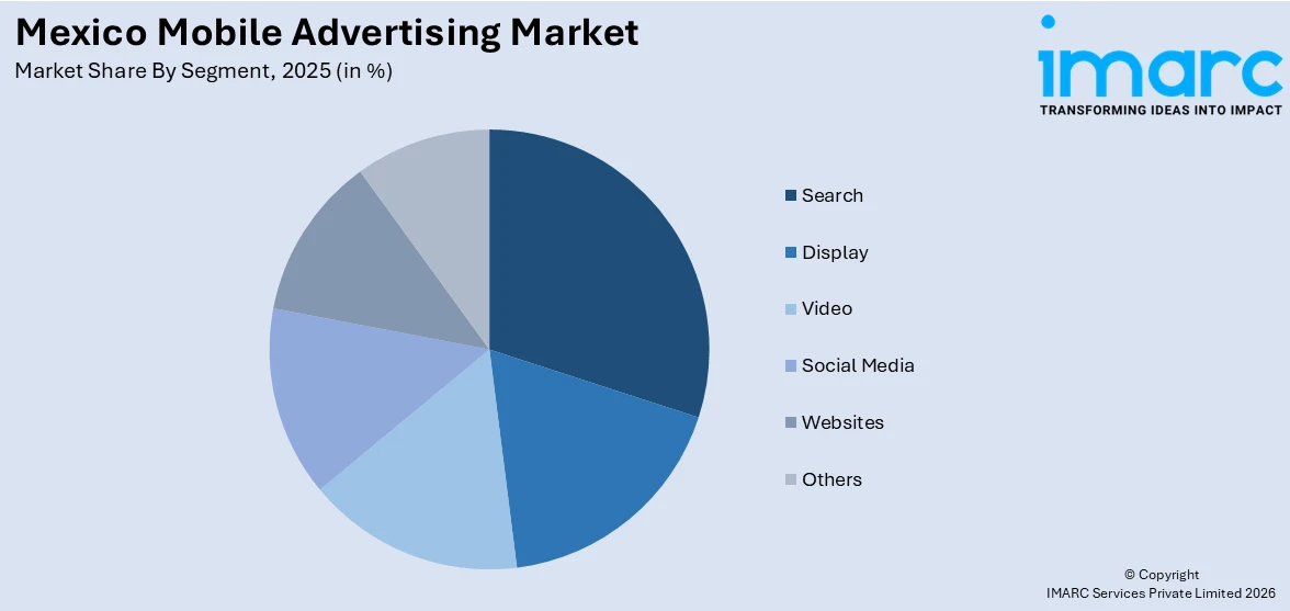 Mexico Mobile Advertising Market By Segment