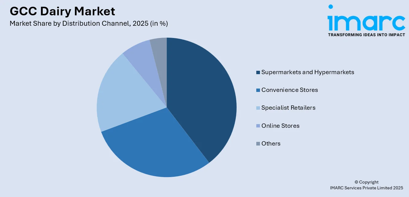 GCC Dairy Market by Distribution Channel