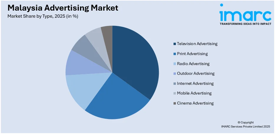 Malaysia Advertising Market by Type