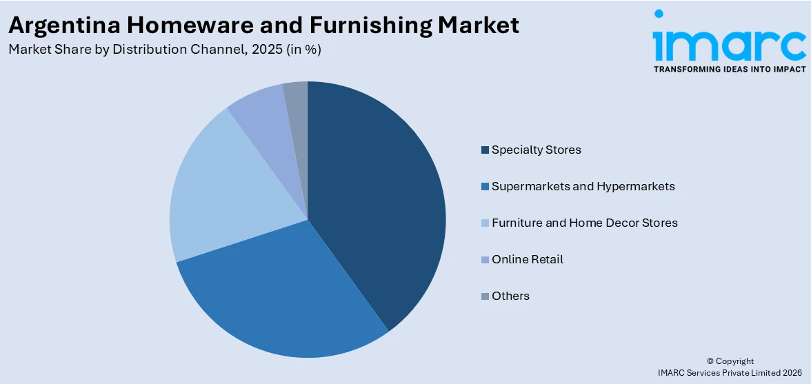 Argentina Homeware and Furnishing Market By Distribution Channel
