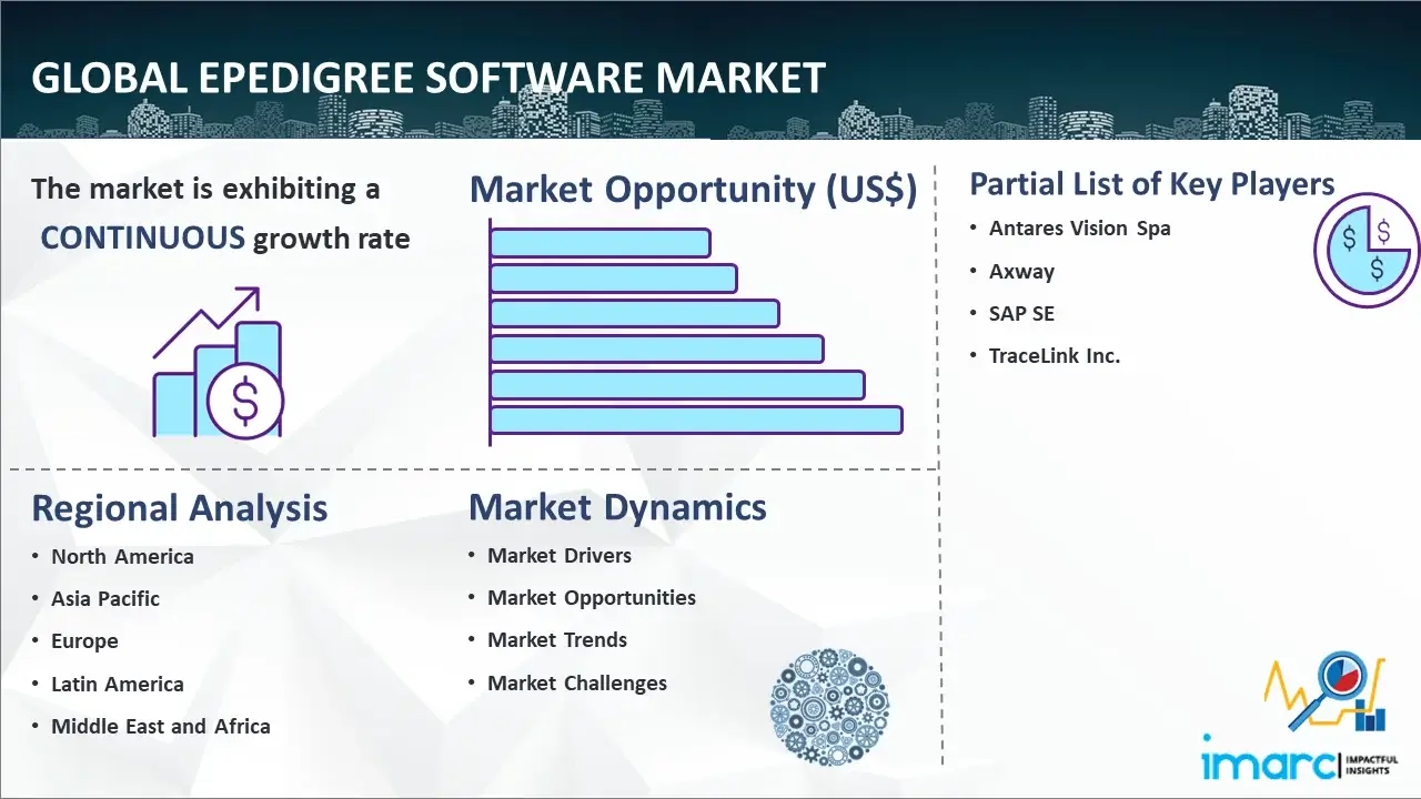 Global Epedigree Software Market