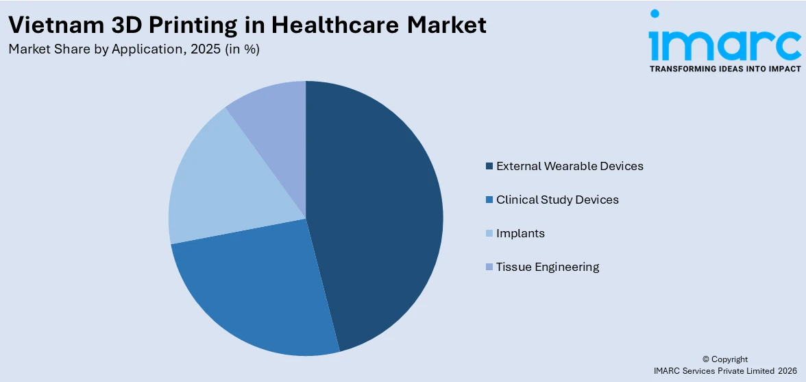 Vietnam 3D Printing in Healthcare Market By Application