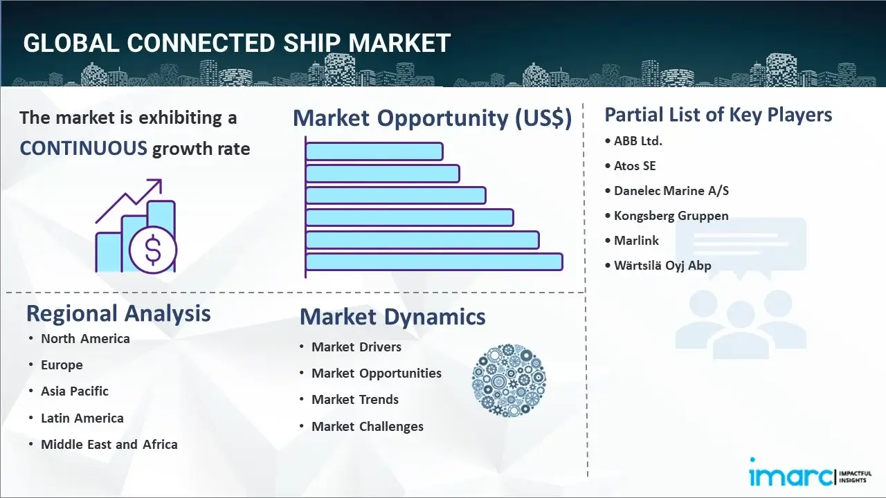 Connected Ship Market