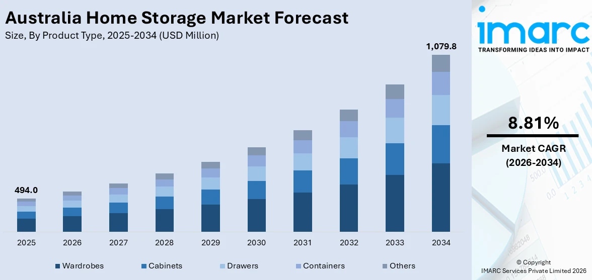 Australia Home Storage Market Size