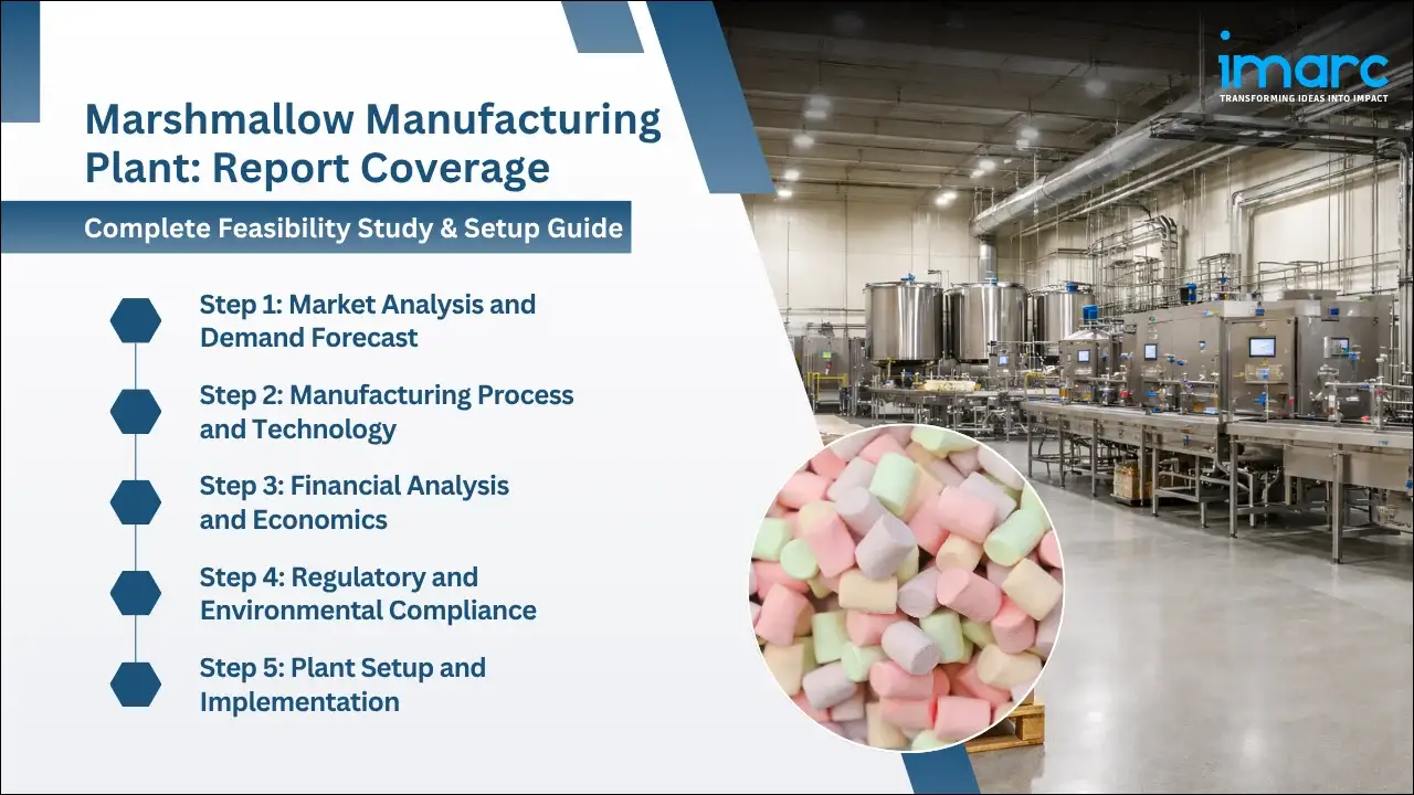 Marshmallow Manufacturing Plant Project Report